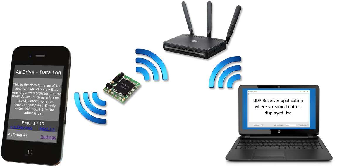 Allerede debitor Pludselig nedstigning AirDrive - USB keylogger, RS232 logger, Ethernet and Wi-Fi loggers