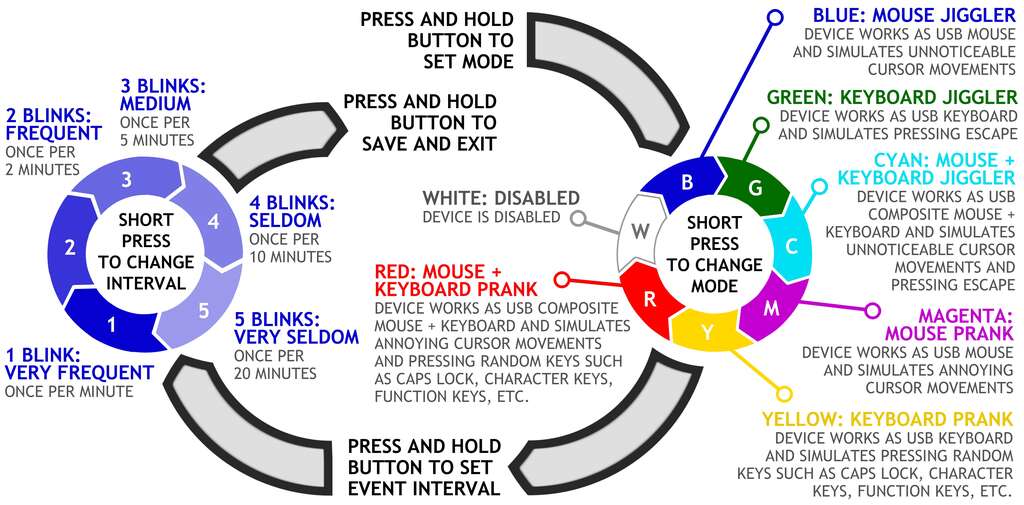 AirDrive Keyboard and Mouse Jiggler view 9