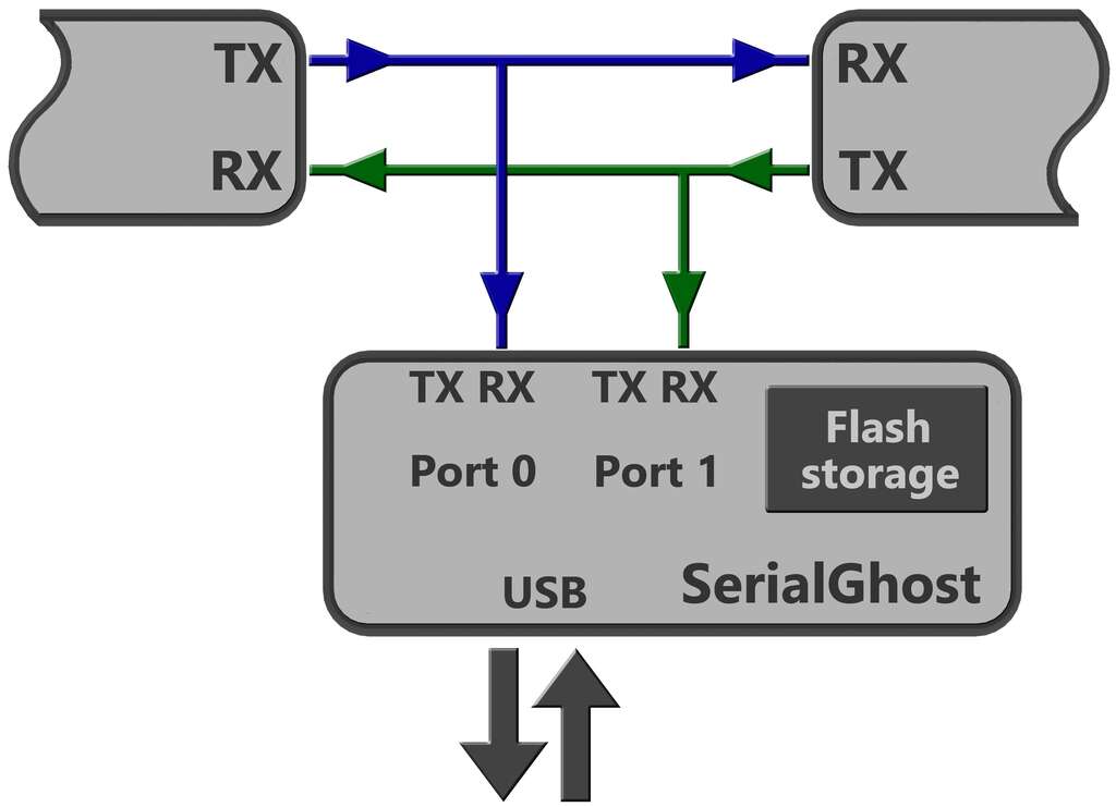 SerialGhost DB-9 view 12