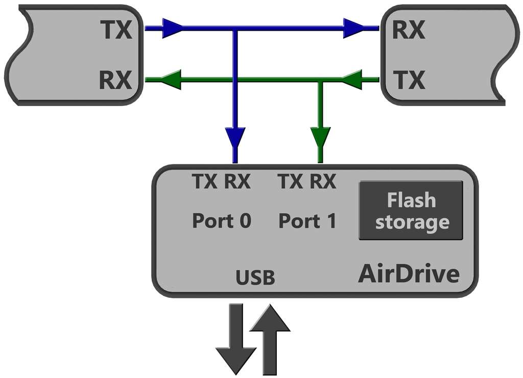AirDrive Serial Logger view 13