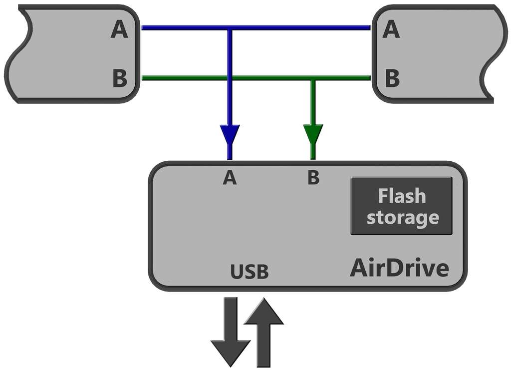 AirDrive RS-485 Logger Module view 10